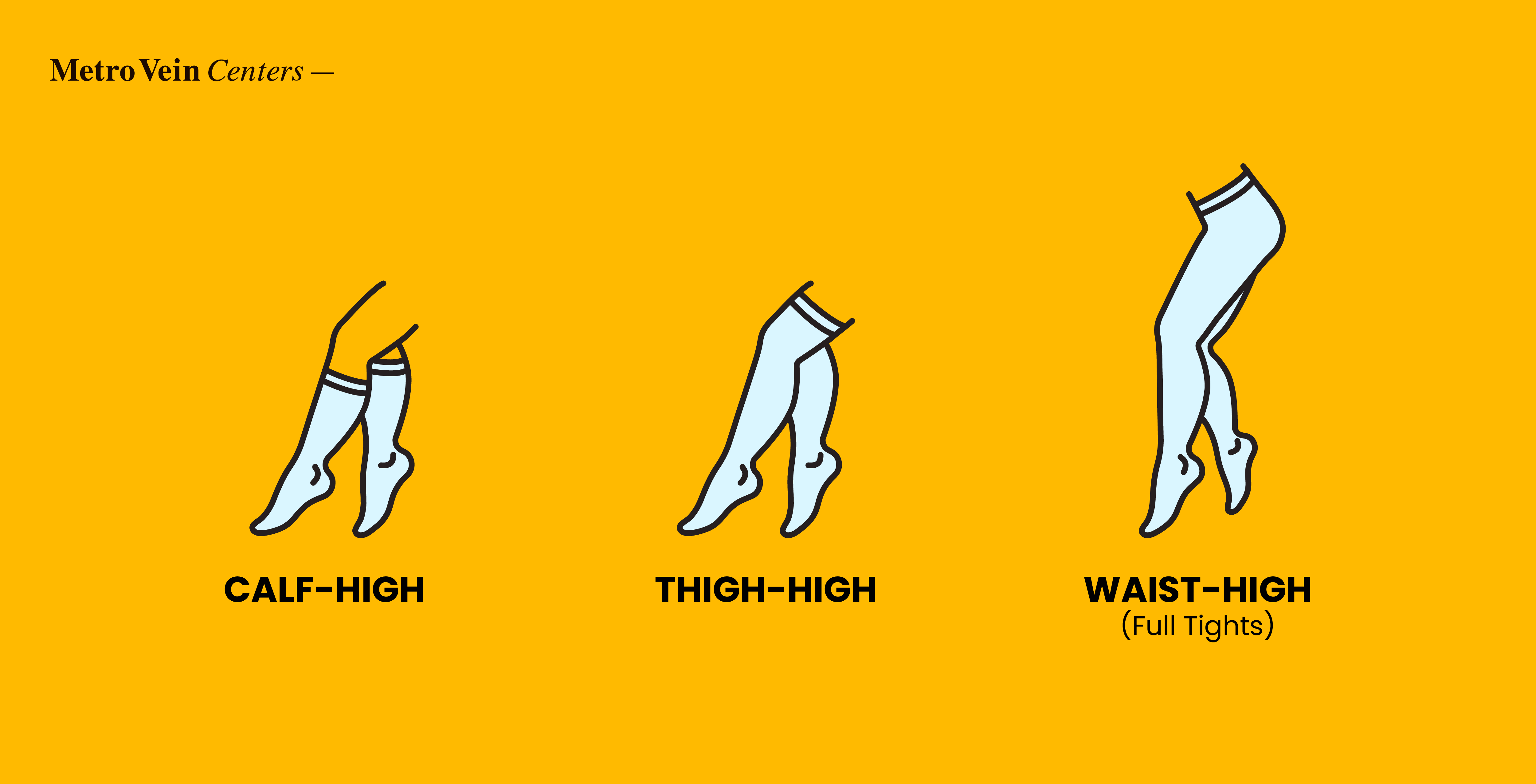 Compression stockings, also called support hosiery, add a controlled amount of pressure to your legs. This action improves blood flow through various veins in the leg, reducing the risk of blood clots and other complications of poor blood circulation.