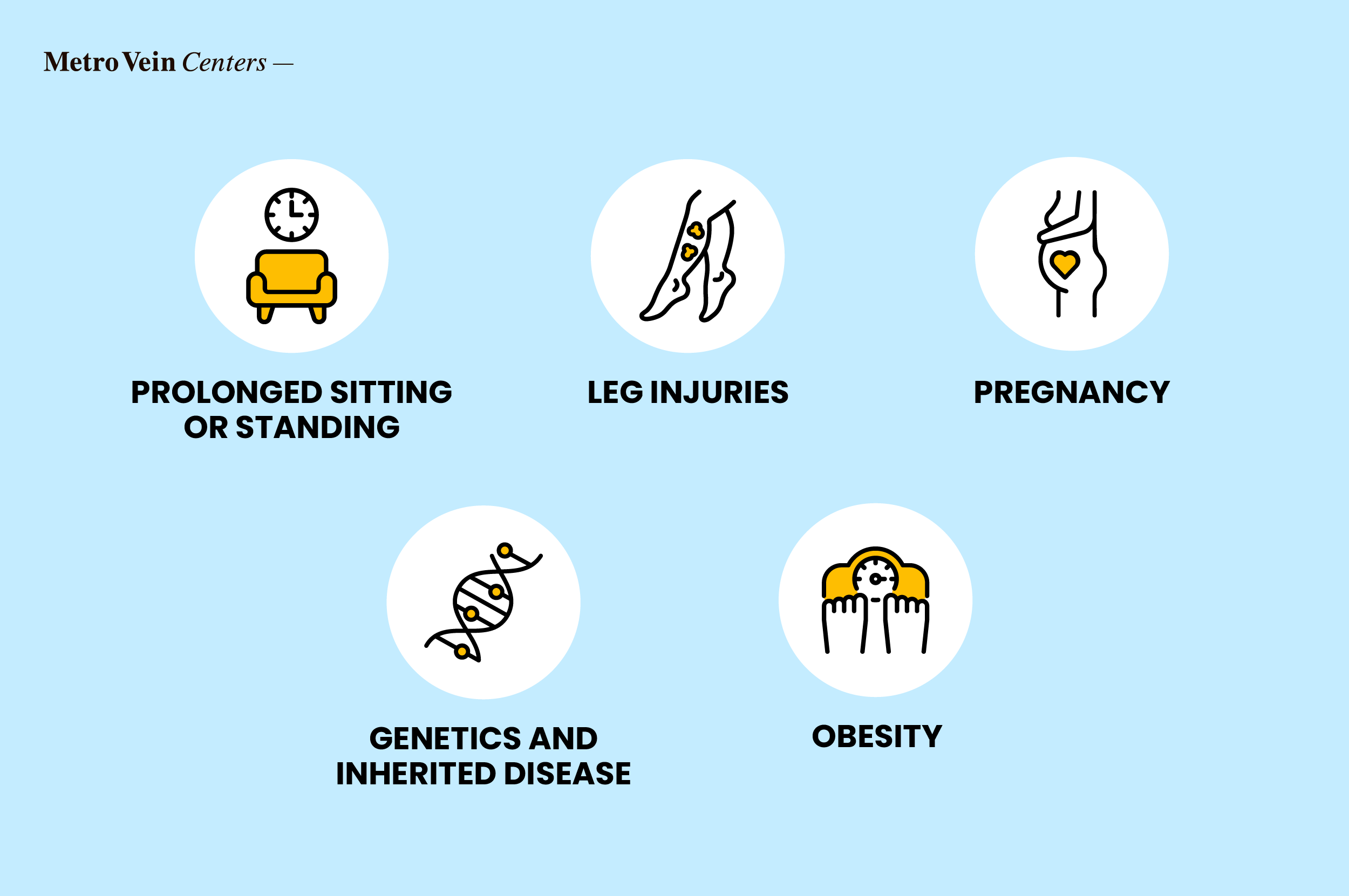 Discover whether your leg pain and swelling are from varicose veins or another condition. Learn causes, diagnosis, and treatment tips to find relief.