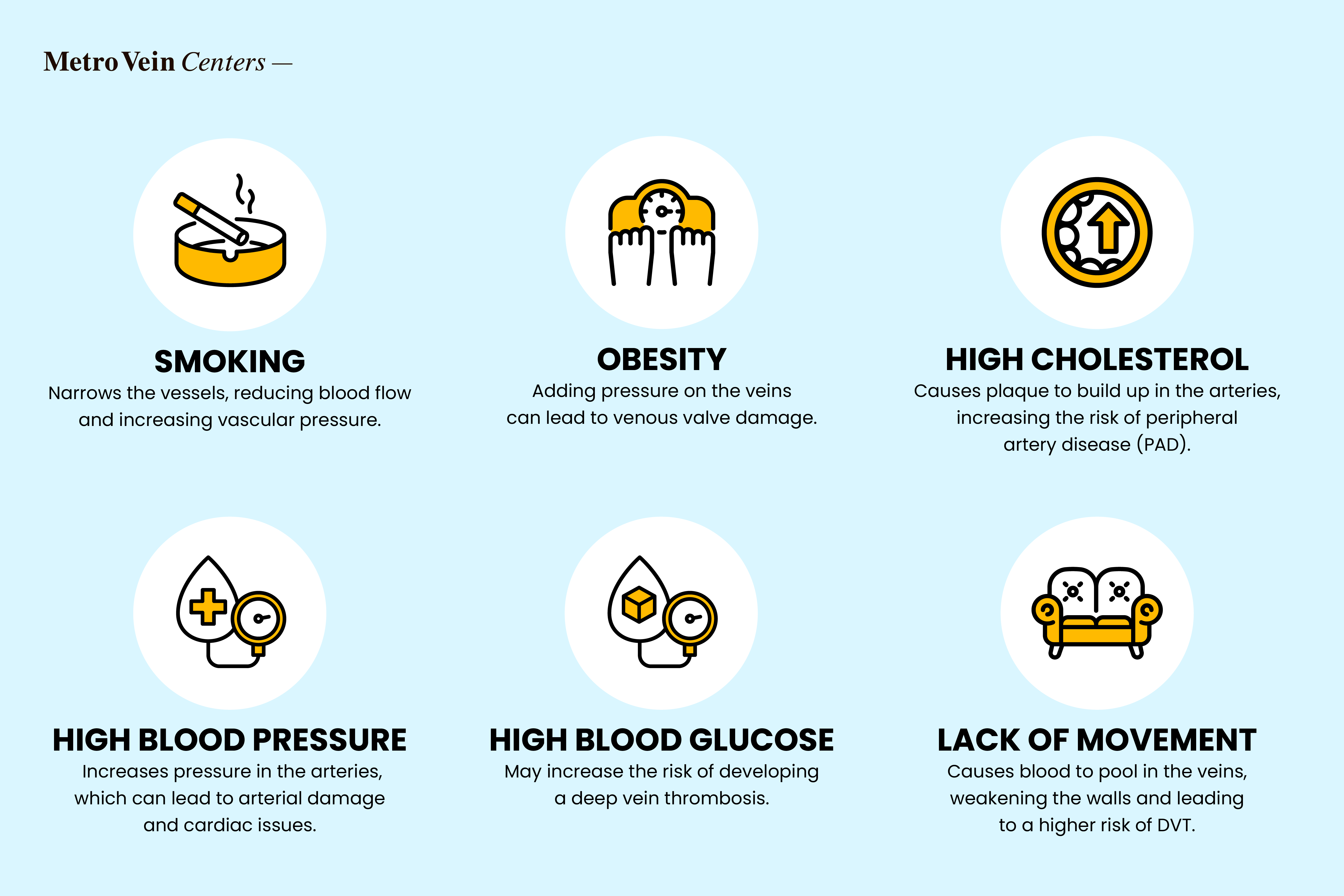 Veins play an essential role in maintaining cardiovascular wellness and keeping your heart healthy.