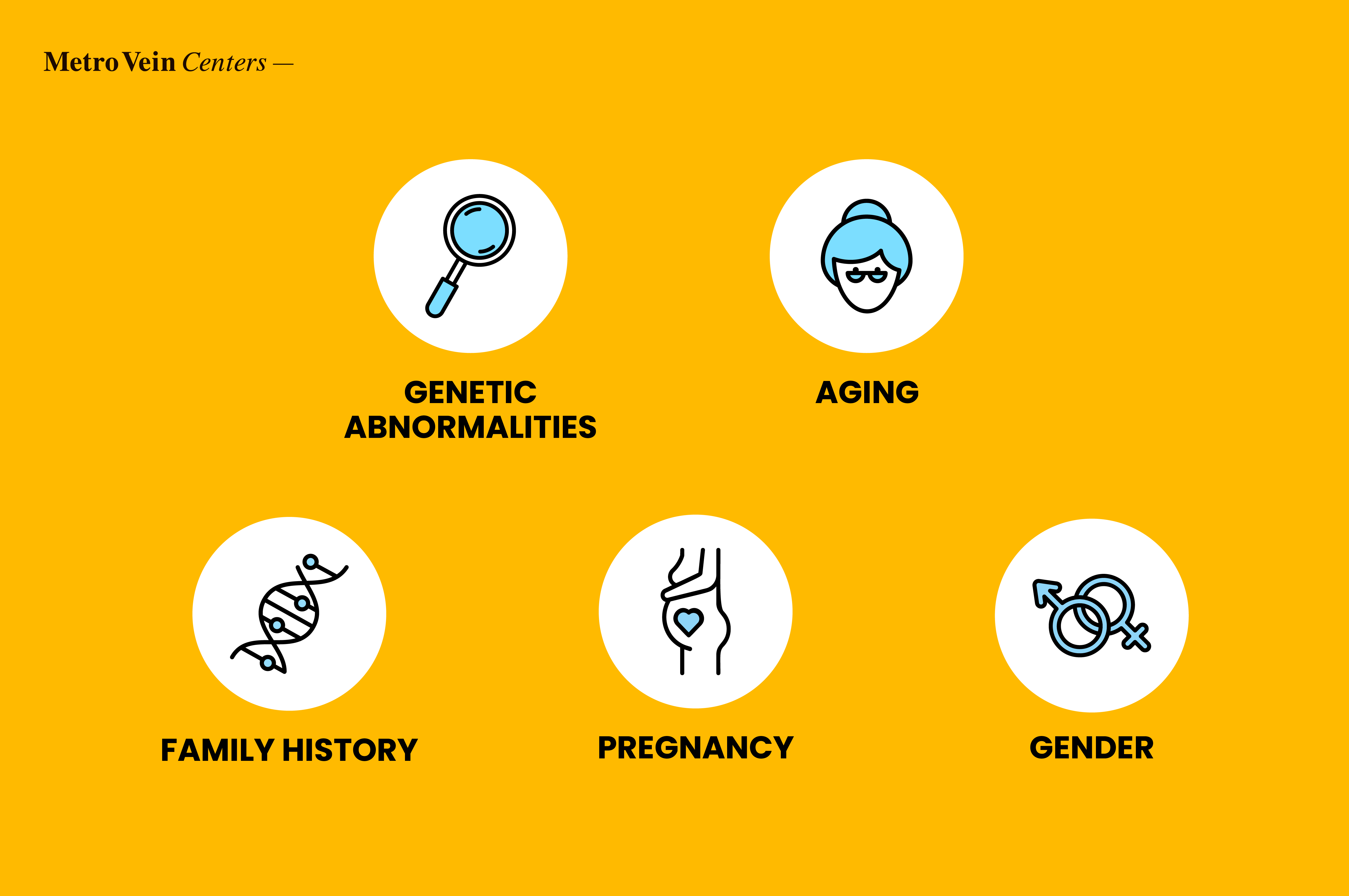 &iquest;Sab&iacute;a que algunas conductas cotidianas, como permanecer mucho tiempo sentado o de pie, pueden contribuir a problemas venosos?