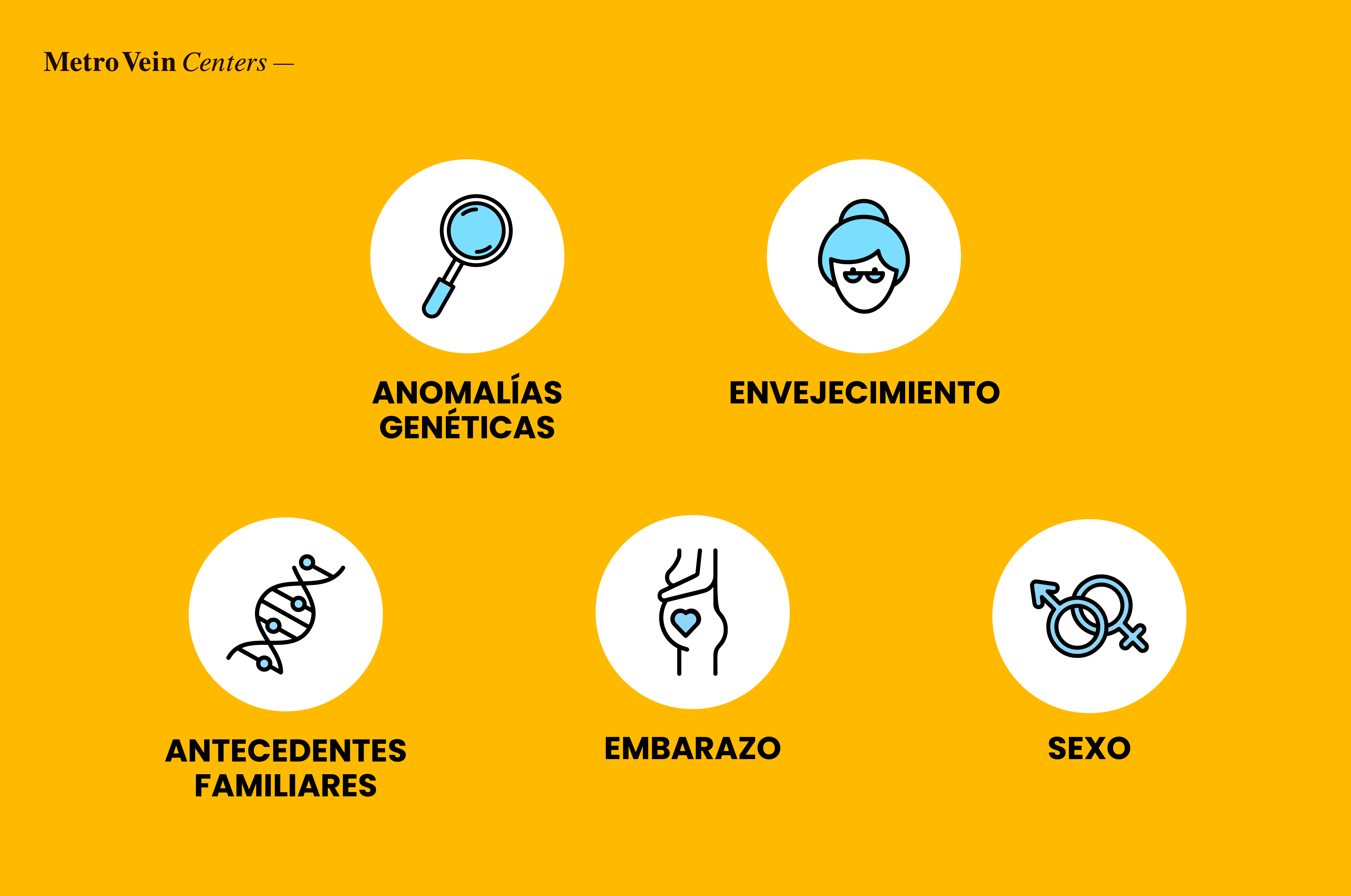 Did you know that certain behaviors we do every day, like prolonged sitting or standing, can lead to vein problems?